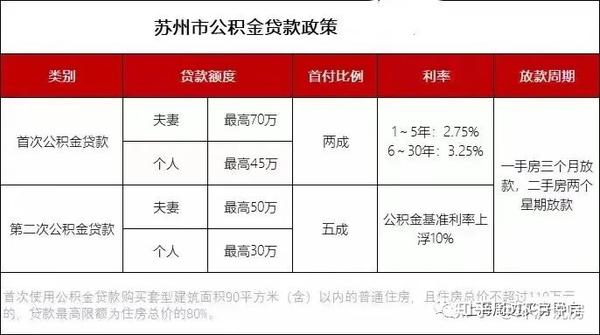 夫妻公积金共同贷款_夫妻公积金贷款买房_苏州夫妻公积金贷款