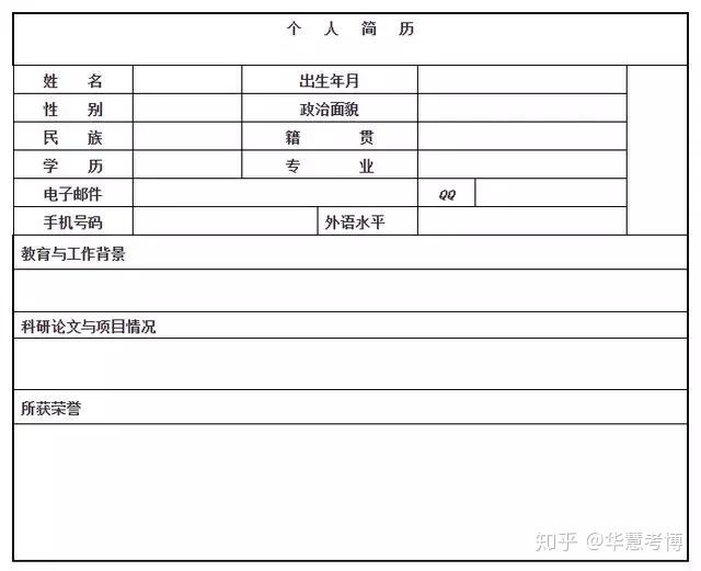 个人简历,简单的几项内容,着重让报考导师通过简历大致了解到你的学习