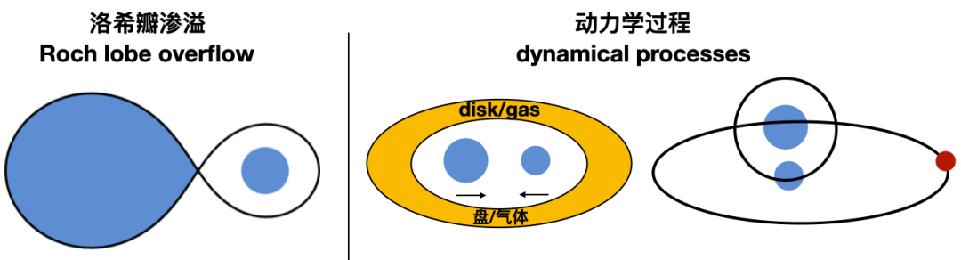 揭开恒星“返老还童”之谜 - 知乎