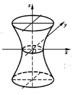 不同的是比如椭球面它有更广义的方程  双曲面又分为单叶双曲面和