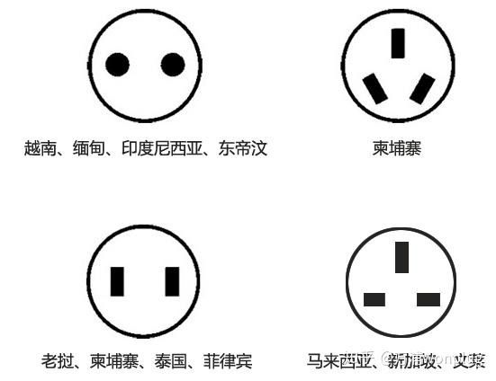 东南亚插座是什么标准?用什么转换插头? - 知乎