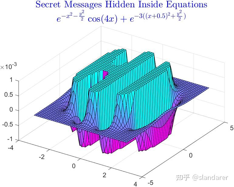 MATLAB | 一起来感受数学之美!第一届迷你黑客大赛回顾 - 知乎