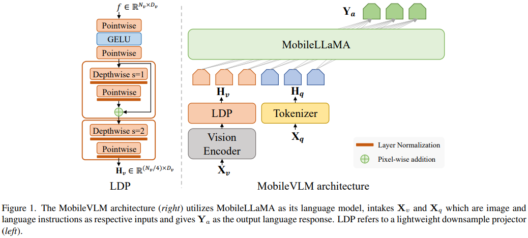 24/9/16 Paper Reading: MobileVLM, MobileVLM V2 - 知乎