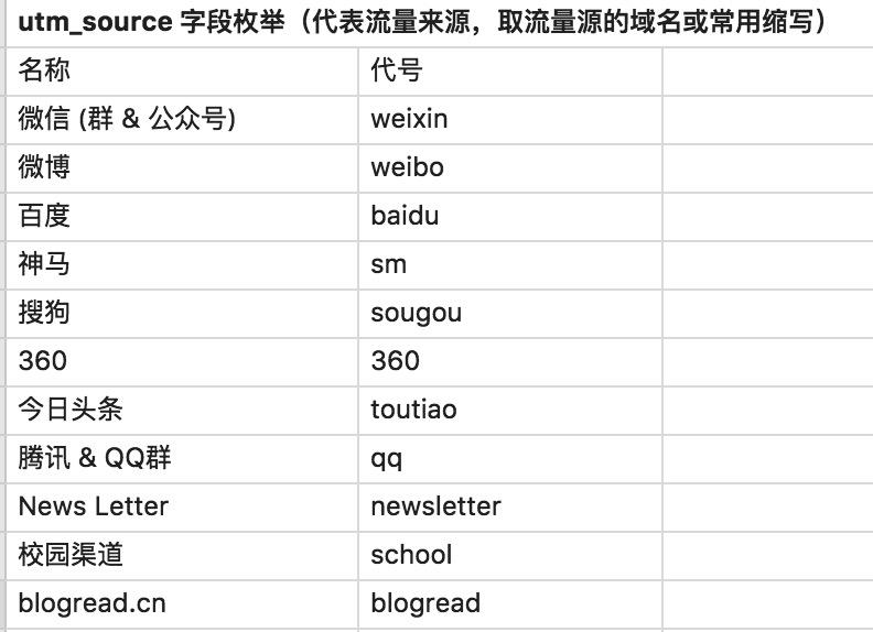 产品经理教你如何构建电商电销 CRM 系统 产品经理教你如何构建电商电销 CRM 系统