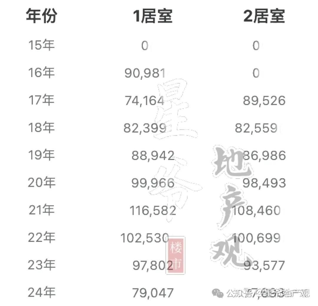 北京楼市:房价跌幅TOP10小区,太意外了(下篇) - 知乎