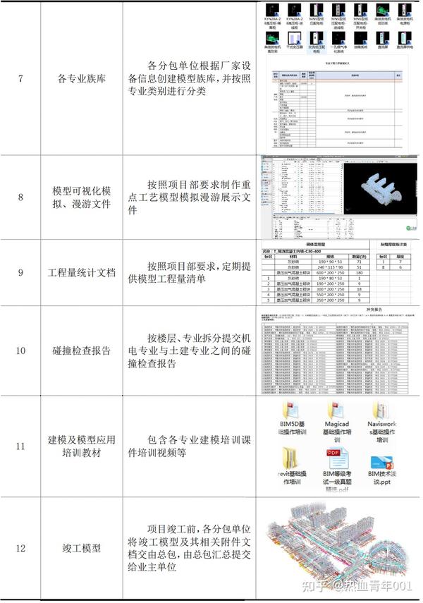 第三章 总承包项目管理 BIM 应用 第二节 总承包协调管理 BIM 应用 - 知乎