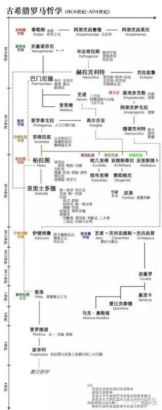 雅典学院人物分析图片