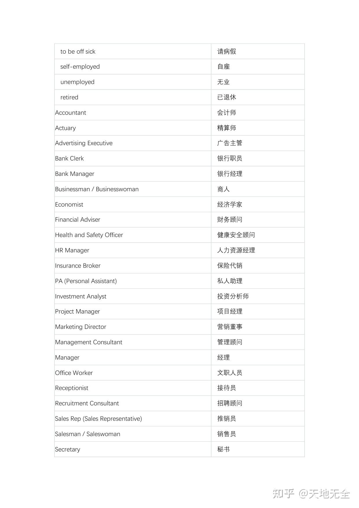 工作相关英语单词 - 知乎