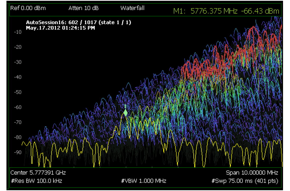 用频谱分析功能表征无线信号