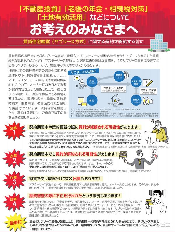 丘主的ch往期回顾4 日本投资房劝退指南 知乎