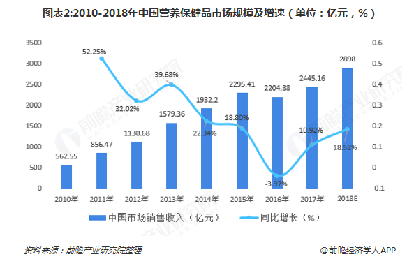 人均gdp是指(2)