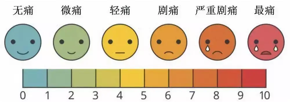 蛋疼和分娩哪个更痛?疼痛分级不是为了猎奇而是为了止痛