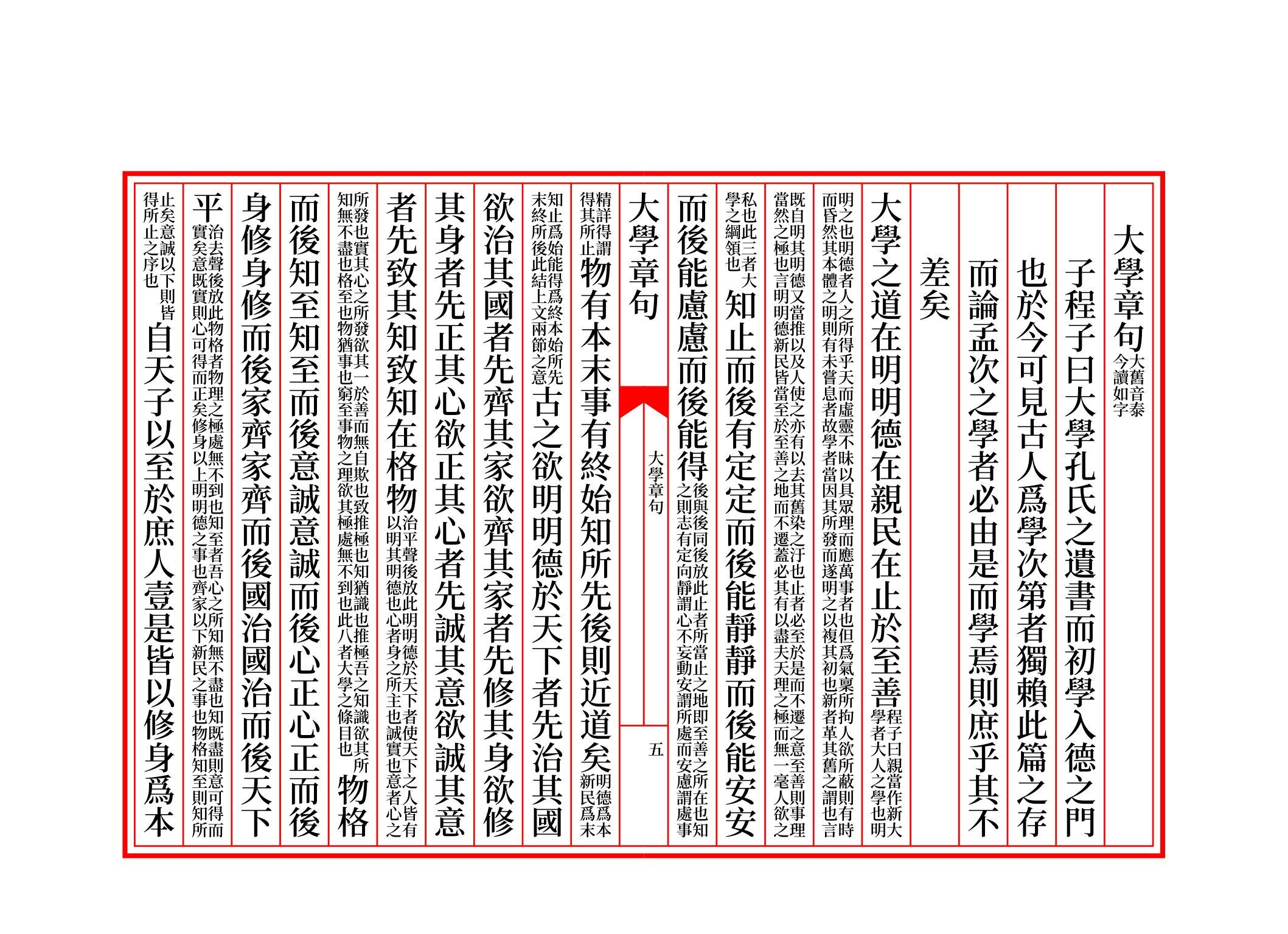 latex中文竖排线装书样例大学章句