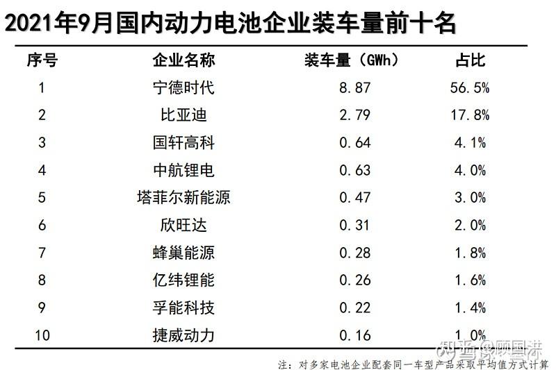 國軒高科中航鋰電塔菲爾畫像分析