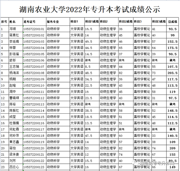 湖南农大教务处(湖南农大教务处官网)