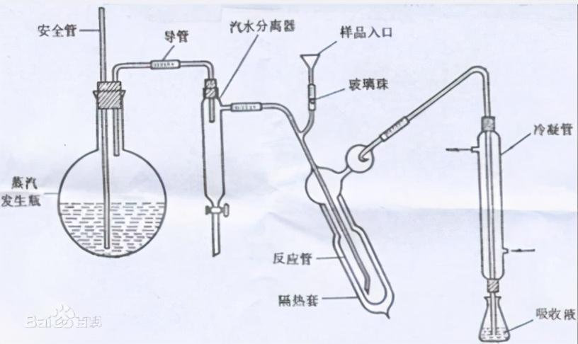 凯氏定氮仪是根据蛋白质中氮的含量恒定的原理,通过测定样品中氮的