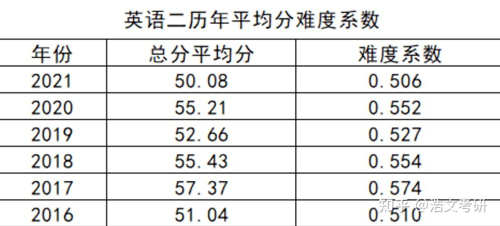 快来算算，今年要考多少分才能稳上岸？ - 知乎