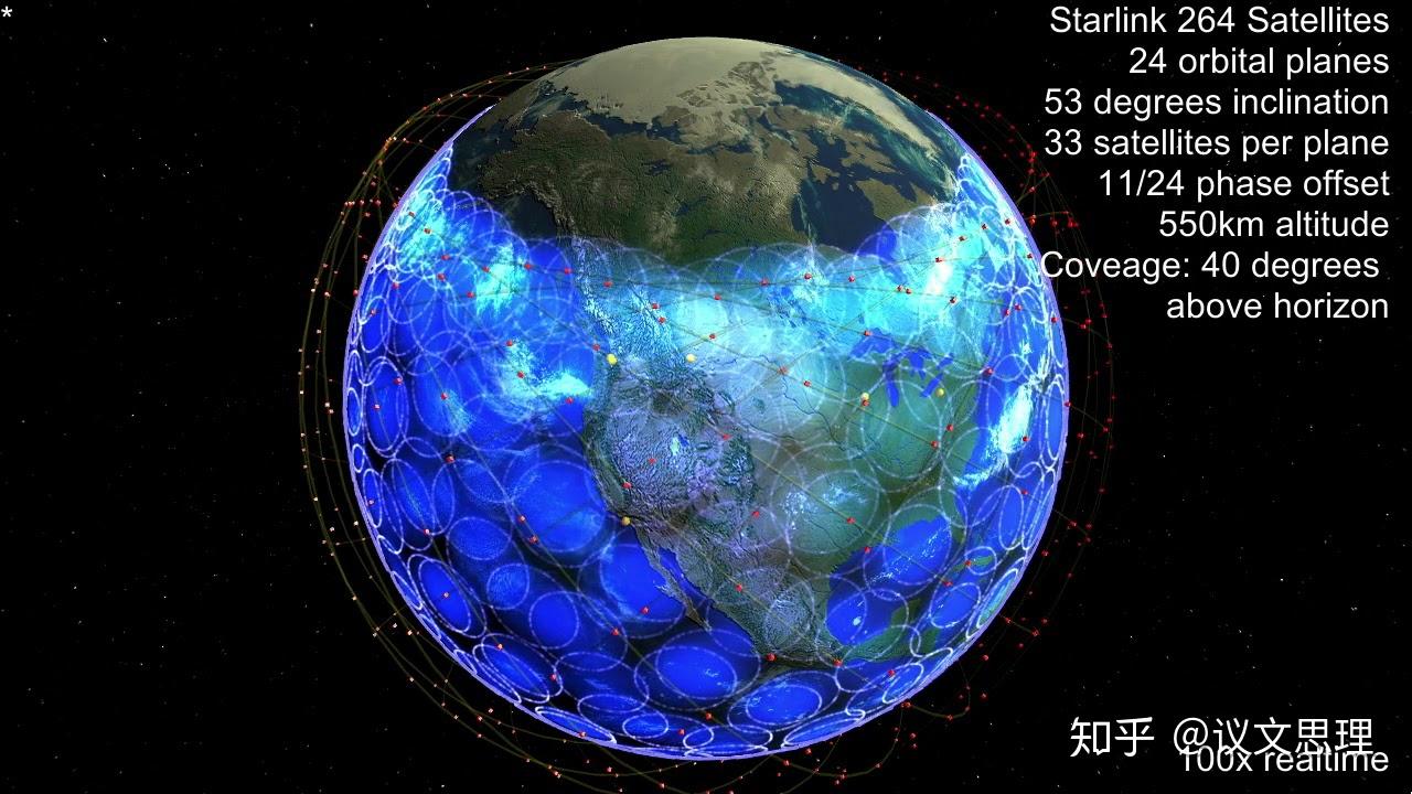 關於馬斯克spacex的星鏈starlink計劃你想知道都在這裡