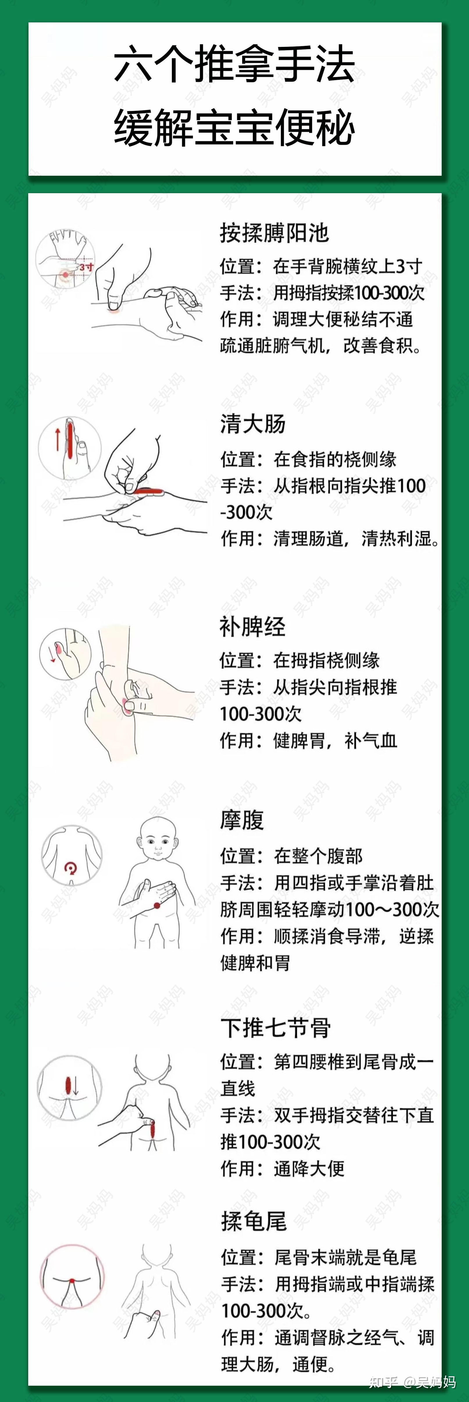 婴儿开塞露用法示意图图片