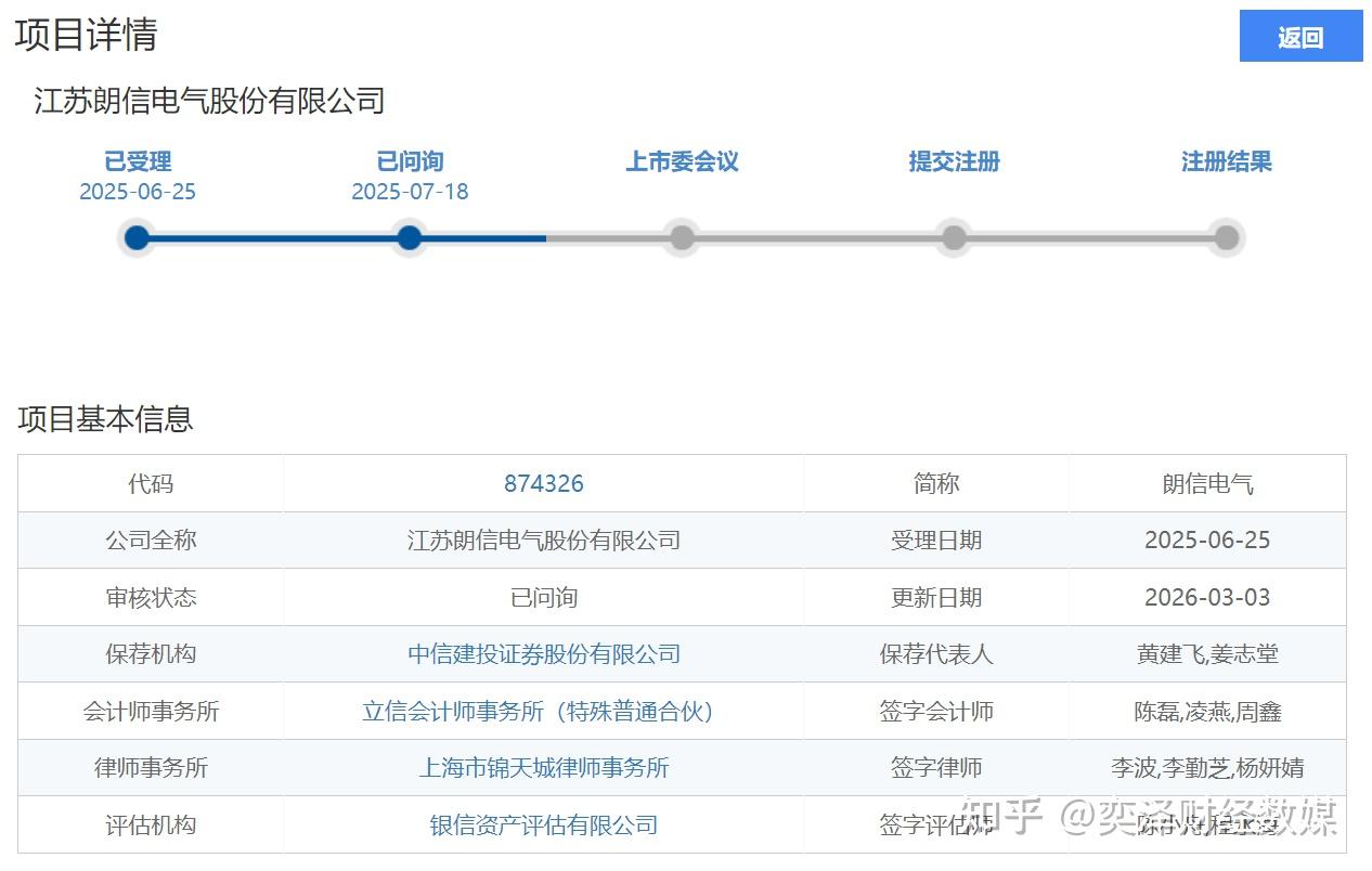 五大“死结”凸显独立性不足 朗信电气“A拆北”备受质疑 - 知乎