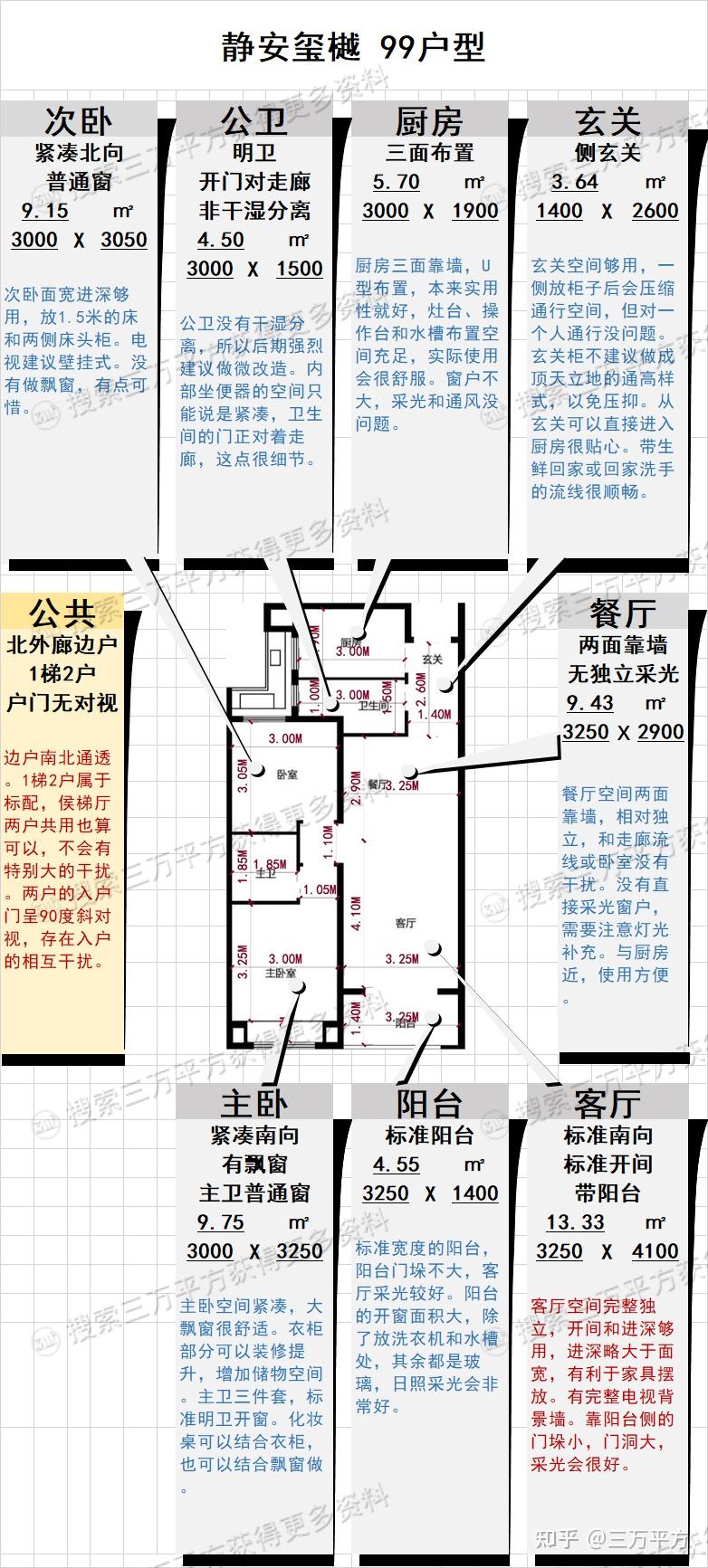 静安内环内【静安玺樾】下月开放示范区,预计2批次入市!选房必备参考看这里! - 知乎