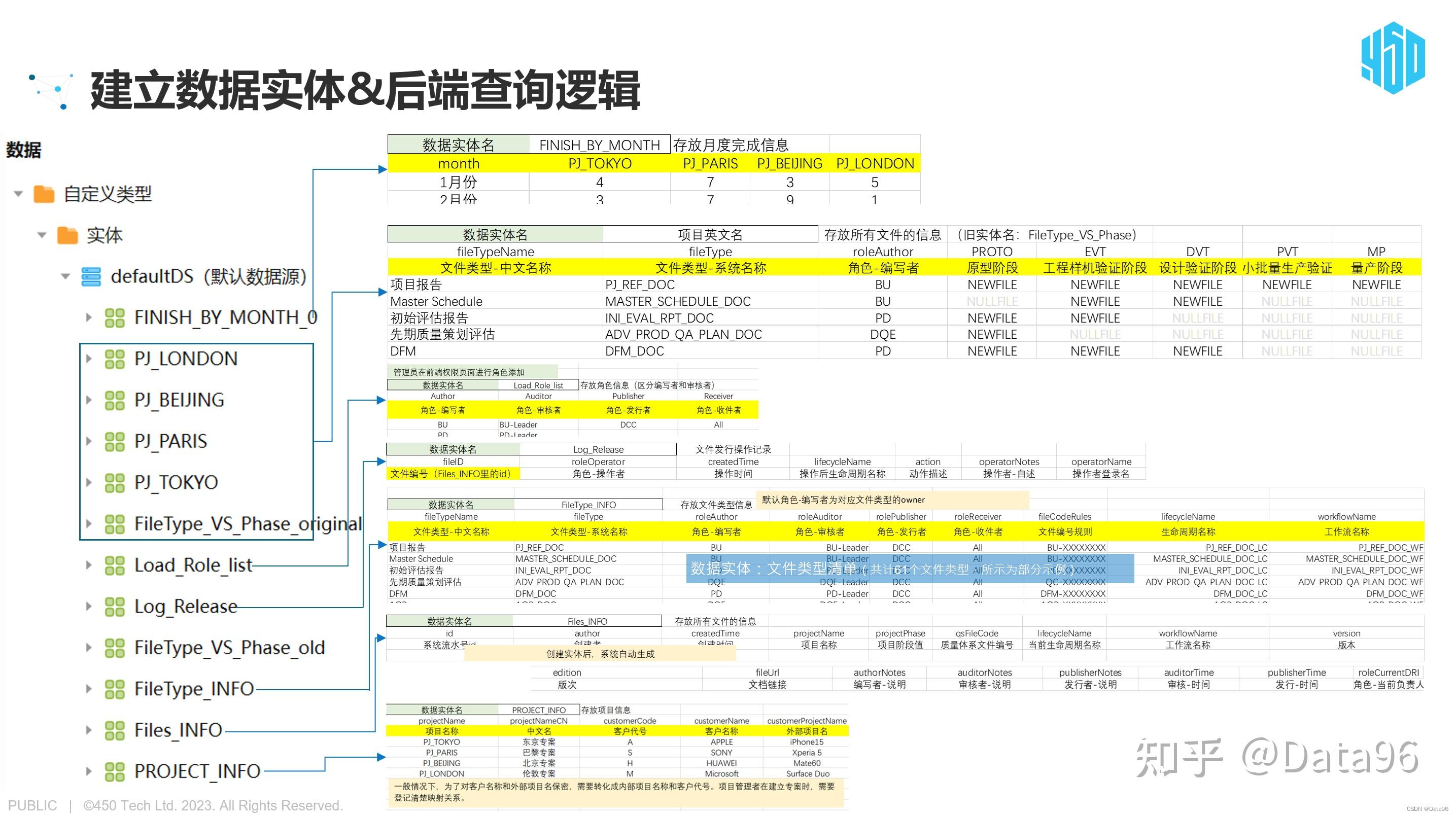 [低代码开发] CodeWave高效搭建行业应用测试 - 知乎