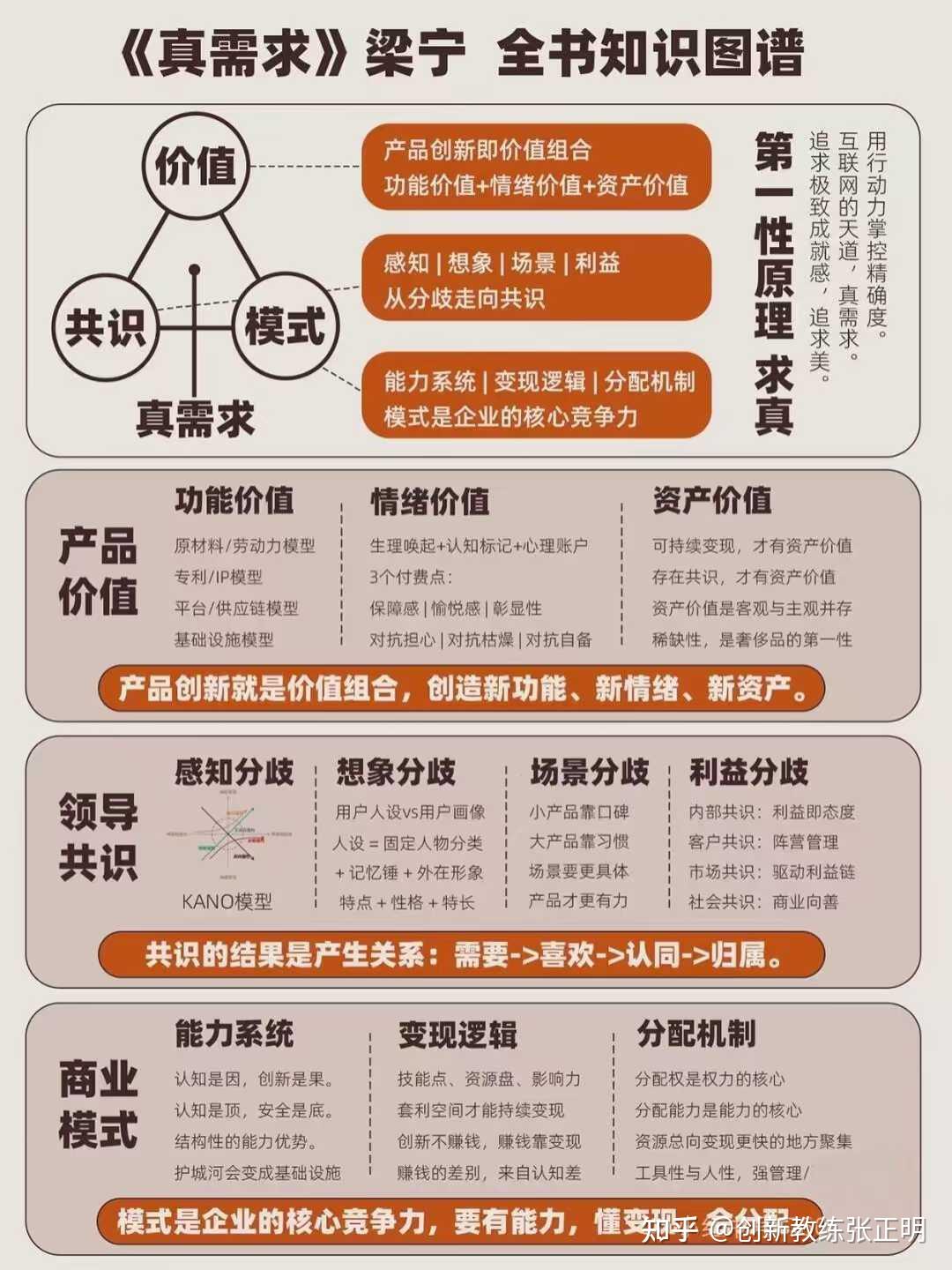 《梁宁・真需求》笔记 - 知乎