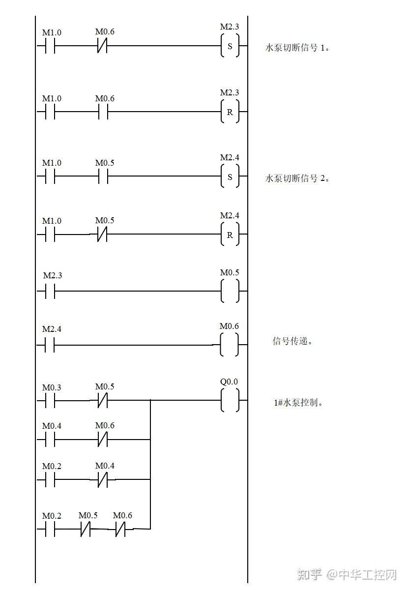 恒压供水系统梯形图图片