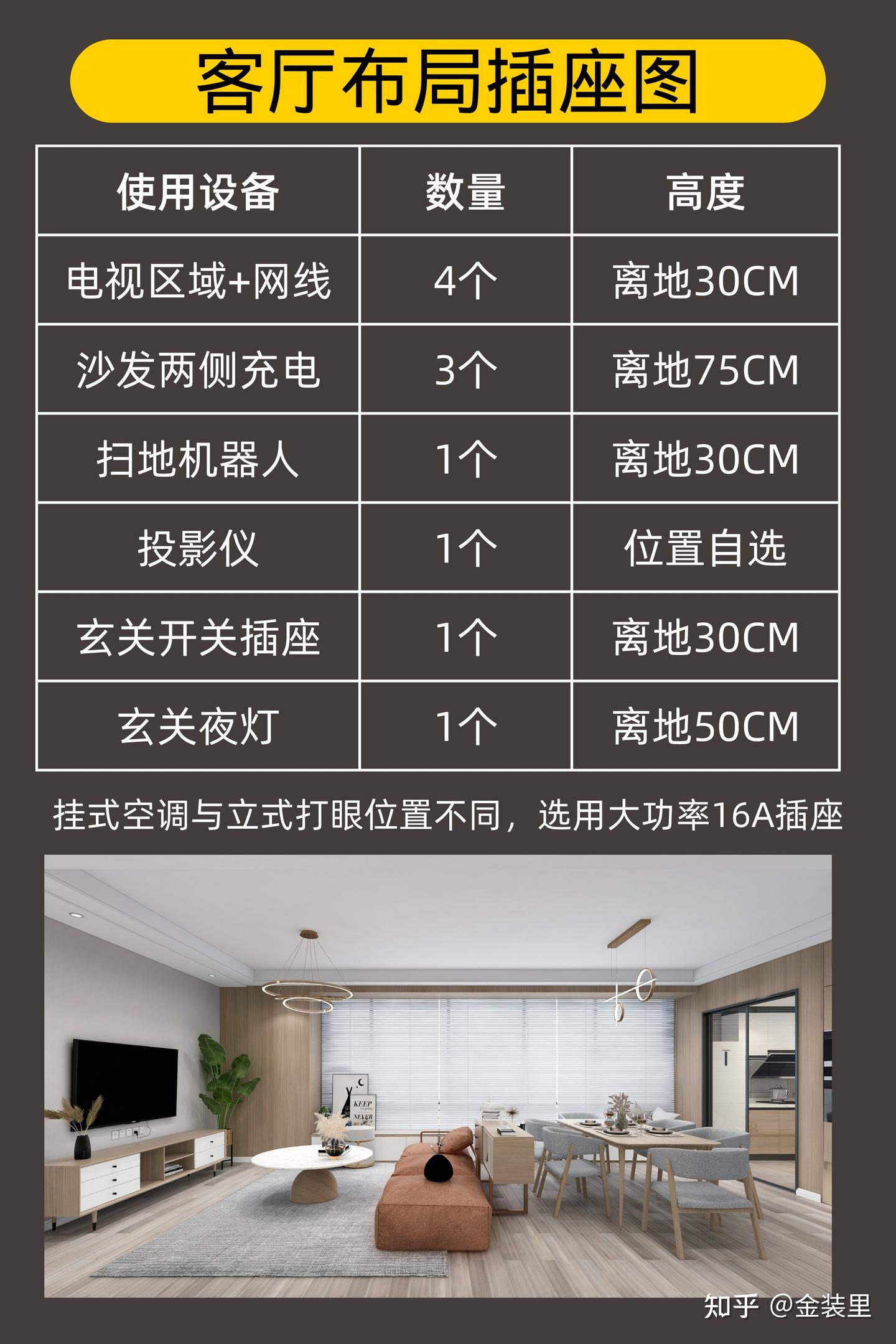 金装里 | 全屋开关插座布局指南 - 知乎