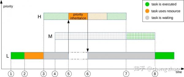 Preempt_RT Linux技术文档翻译 - 知乎