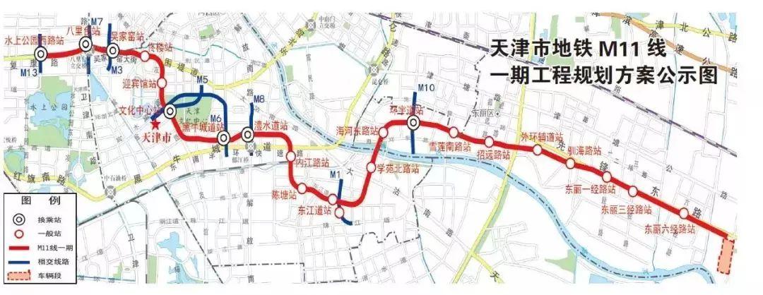 超全地鐵總彙天津地鐵最新進展及規劃