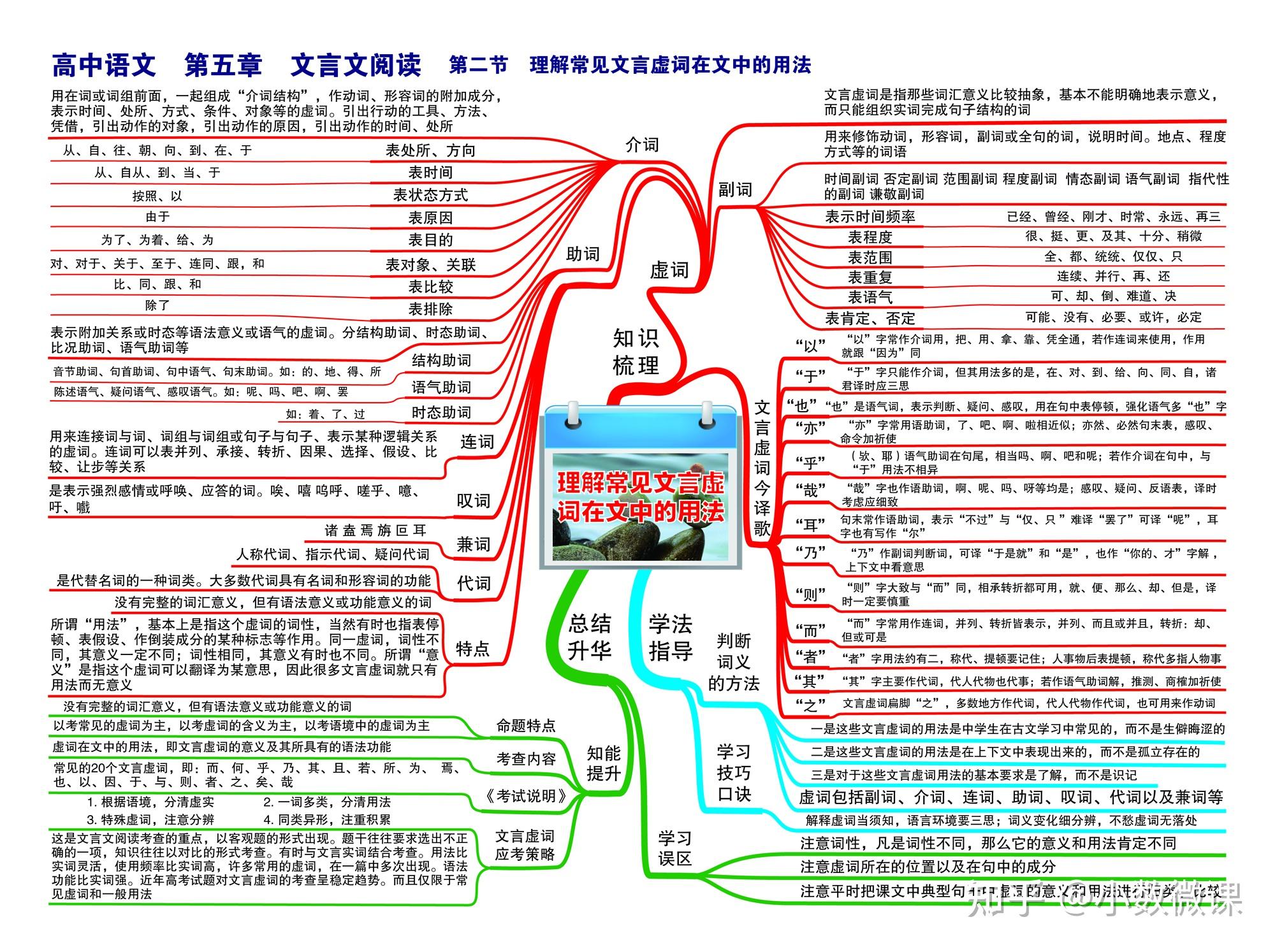 野望思维导图中学生图片