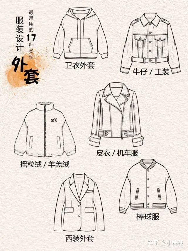 服装设计稿 | 最常用的版型基础款式图 - 知乎