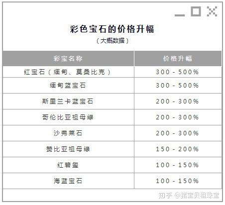 新疆红宝石原石价格图片