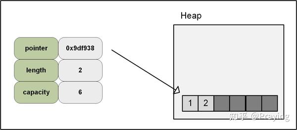 Rust Vec I32 To Vec I64