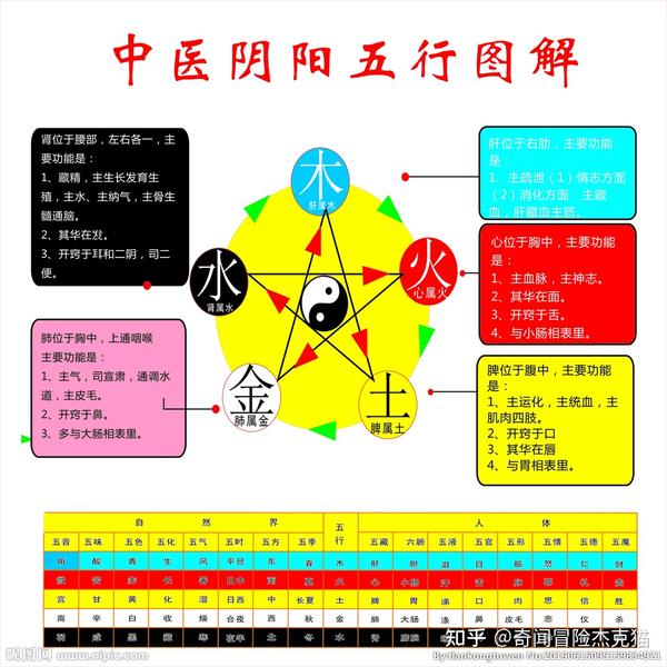 天生五材,命之五行-五行说 - 知乎