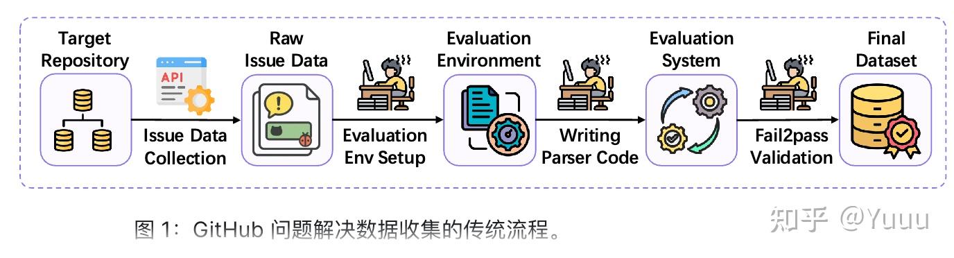近期 SWE 类任务的数据构建和解决方案整理（2507） - 知乎