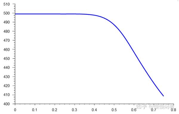 从流体力学角度理解Fluent中Gauge Pressure与Gauge Total Pressure 知乎