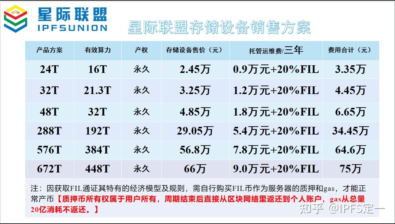 fil币价格今日行情挖fil设备多少钱一台fil九月份会涨到多少