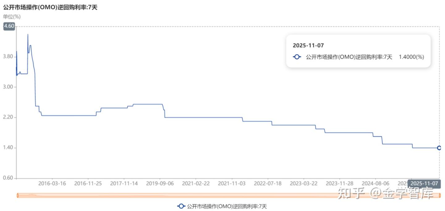 中国利率体系传导机制总结- 知乎
