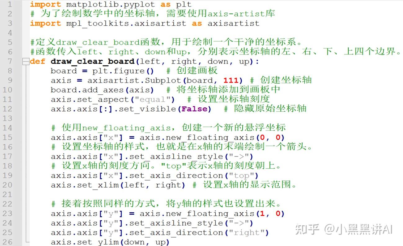使用python，绘制美观且标准的数学坐标系与函数图像 - 知乎