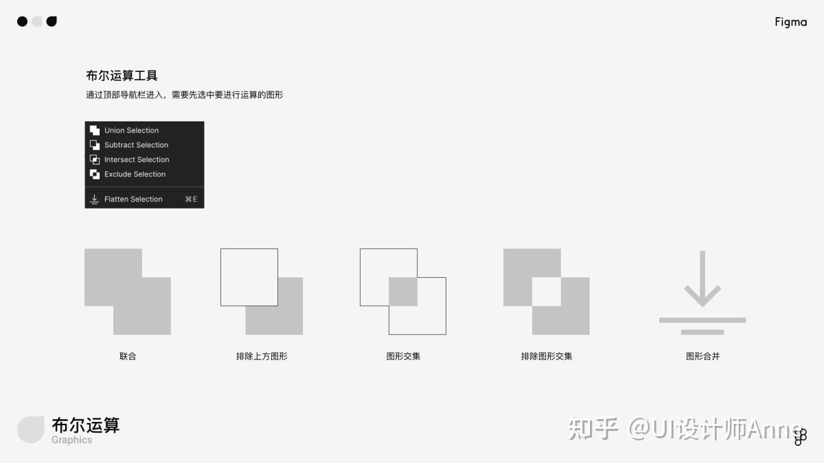 万字干货!写给小白的Figma全面入门手册 - 知乎