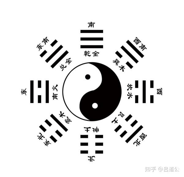 八卦核心内容总结 - 知乎