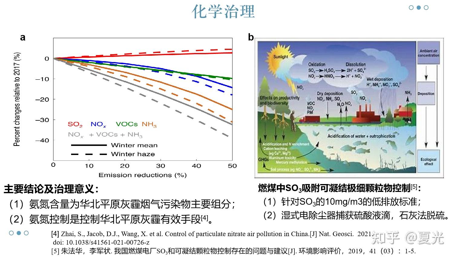 极细颗粒物控制