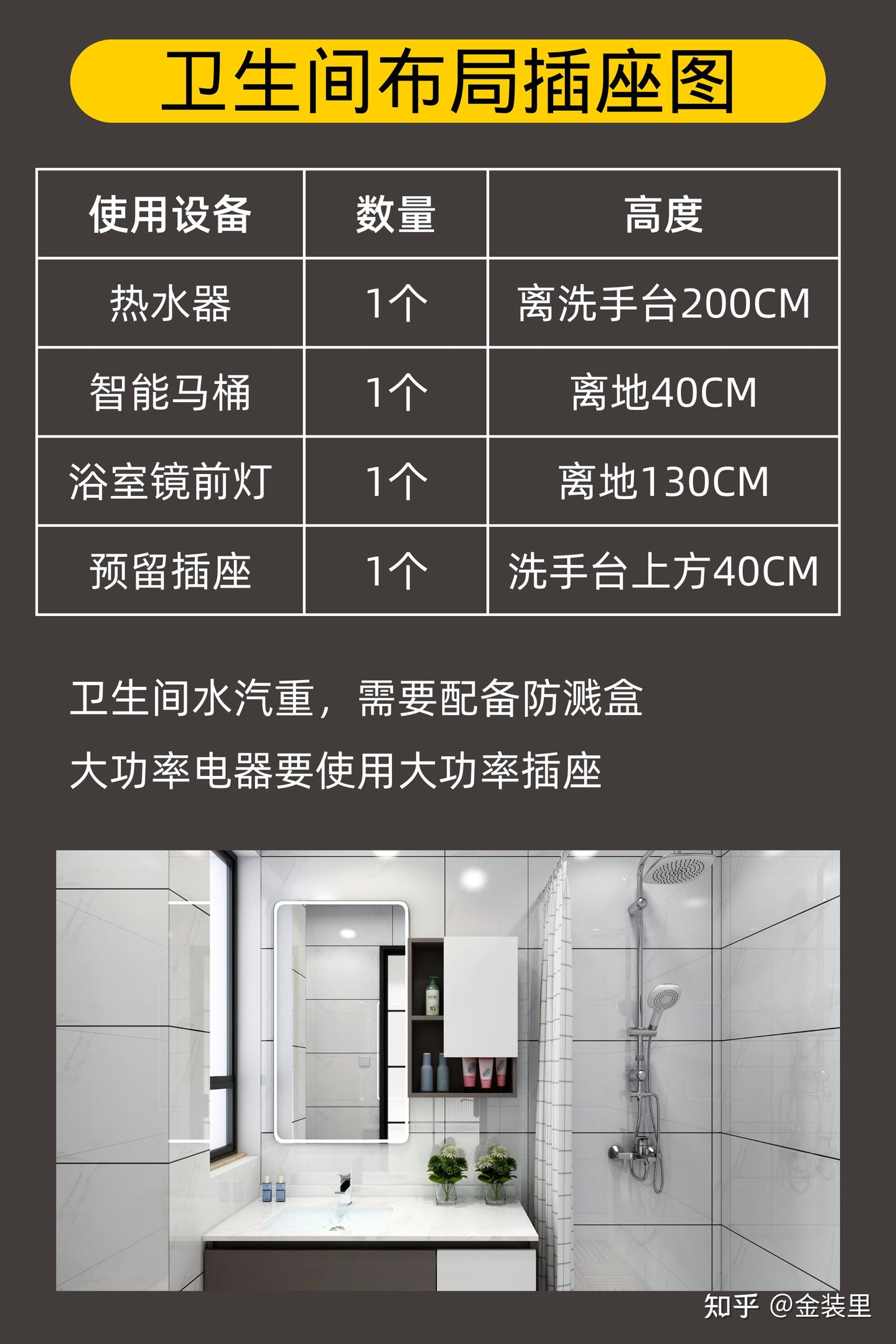 金装里 | 全屋开关插座布局指南 - 知乎
