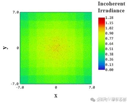 Zemax案例 | ZEMAX 赋能高分辨率投影物镜设计的图13