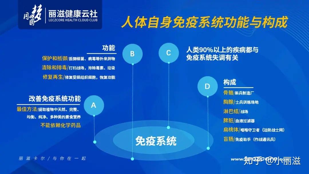 丽滋卡尔人体免疫功能是越高越好吗这么想你就错了