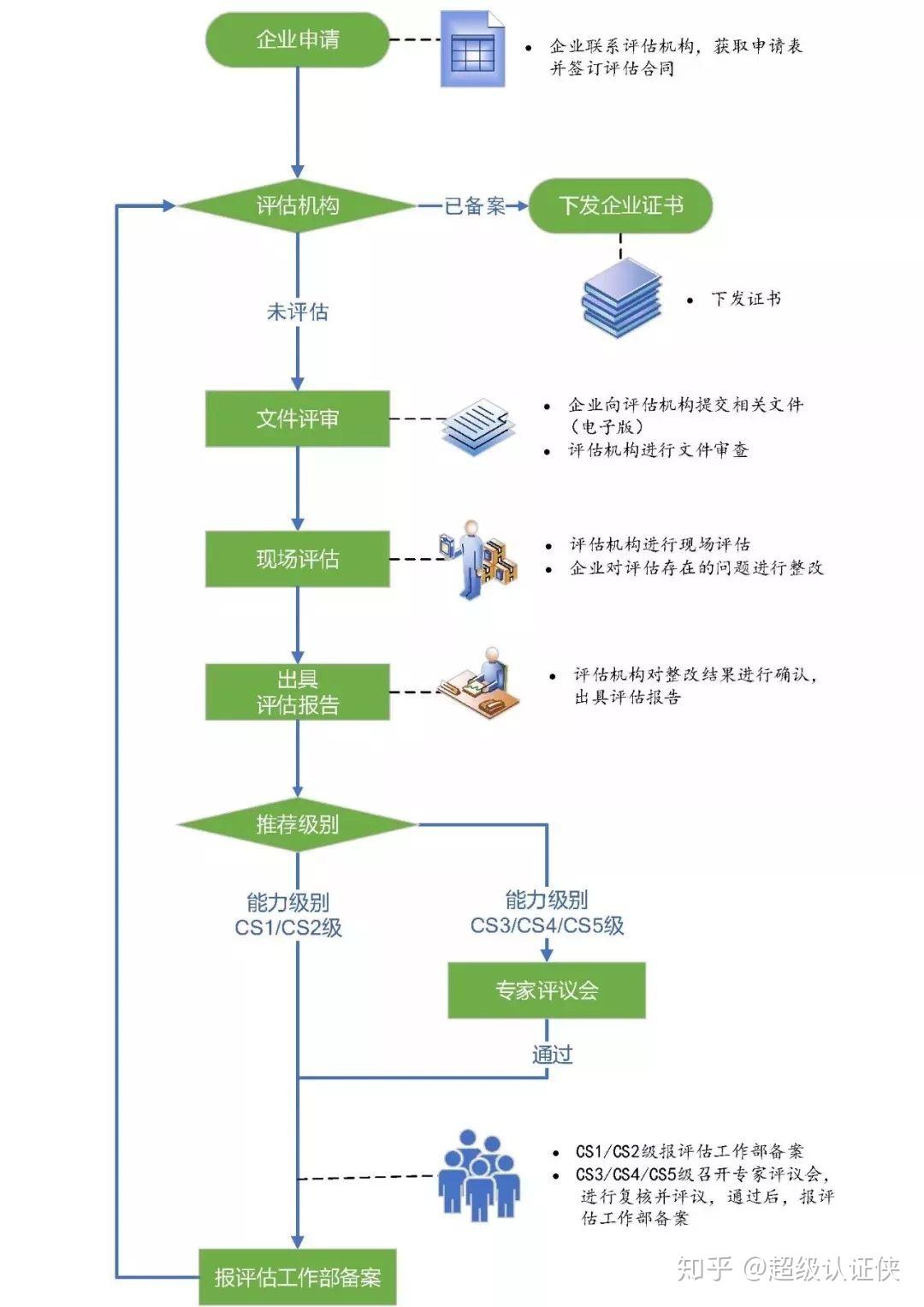 我市以法治政府建设为引领 继续优化法治化营商环境