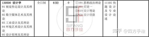 2024年大連東軟信息學院錄取分數線及要求_大連東軟信息工程學院分數線_大連東軟錄取分數線是多少