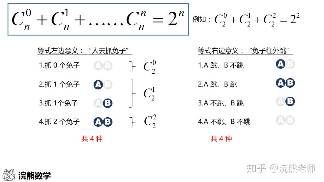 如何理解 IB 数学中的排列组合公式 - 知乎